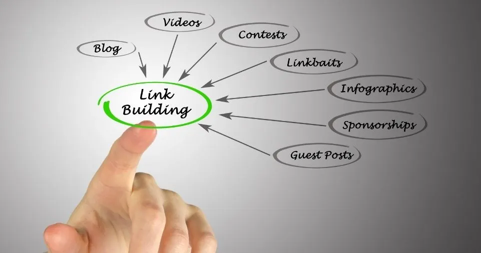 Link Building Strategies